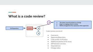 Introduction to Gerrit Code Review