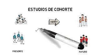 ESTUDIOS DE COHORTE