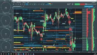 12-04-2024 TRADING SESSION ON NQ USING  4 PERFORMANCE ACCOUNTS PROFITRADE BULENOX TRADEIFY