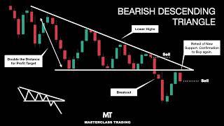 Descending Triangle Chart Pattern | Technical Analysis