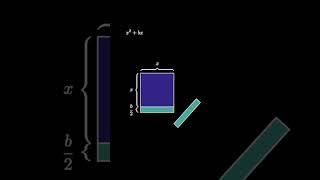 Completing the Square Visually