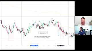 Die beste Trading Strategie im Detail erklärt | Trading.de Ausbildung