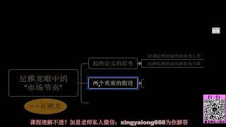 美原油投资必修指标学习 K线图基础知识教学