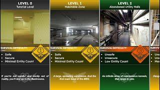 Every Levels Backrooms Comparison | Wikidot & Fandom | 2024