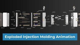 Exploded Injection Molding Components & Assembly