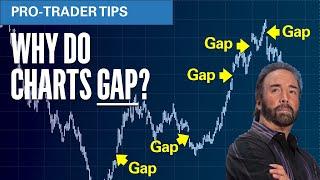 Why Gaps in Trading Charts Always Get Filled | Technical Analysis of Stocks, Crypto, Forex & Futures