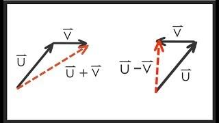 Adding and Subtracting Vectors Made Simple