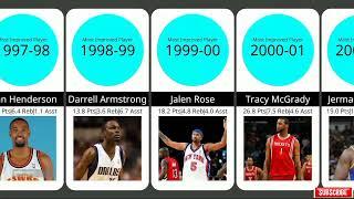 NBA Most Improved Player Year by Year | 1985 - 2022