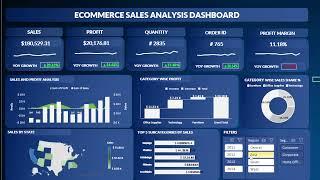 Ecommerce Sales Analysis Dashboard