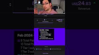 How to Keep Track of your Twitch Plus Points! 