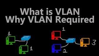 What is VLAN? Why it is required?