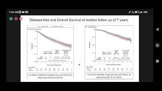 NBE- JOURNAL CLUB- RECENT LANDMARK PAPERS IN CARCINOMA LUNG- DR. SOUNDARYA, DR. PRASHANTH, DR.GEORGE