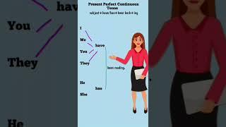 Tense//English Tenses//Present Perfect Continuous//Spoken English. #viralshort
