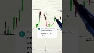 АКЦИИ СПБ БИРЖА ОБЗОР 19.05.2025   #инвестиции #акции #трейдинг #trading