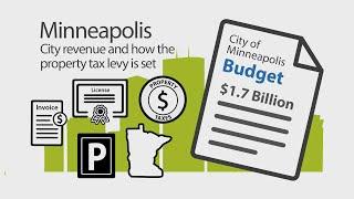 Understanding City revenue sources and how the property tax levy is set