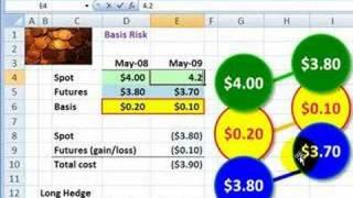 FRM: Basis risk is the mother of all derivatives risk