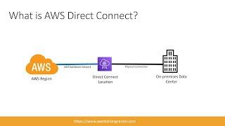 AWS Direct Connect - What is it and how it works? (Part 1 - For beginners)