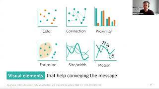 Eight progressions for creating data visualizations that tell a story - a webinar