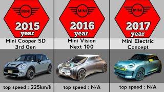 AZN : Evolution of Mini cars (1959-2024)