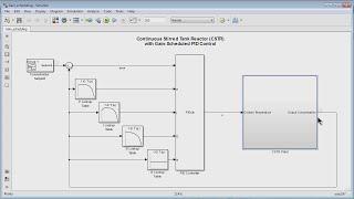 Gain Scheduling of PID Controllers
