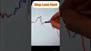 Stop Loss Hunt#trading #forex#forextrading#nifty #trading #stockmarket #candlestick #chartpatterns