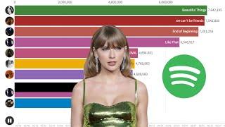 Best Top Songs Global on Spotify (2024)