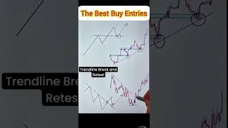 The Best Buy Entries #trading #forex #forextrading#trading #forex#shortfeed #shortvideos#shorts