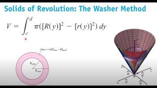 Volume of Revolution Washer Method Between 2x and x^2 wrt y-axis