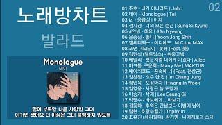 노래방차트 발라드 (2022년 11월 2차) 노래방 인기차트 노래모음 + 발라드 플레이리스트 | PLAYLIST