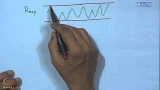 Mod-01 Lec-37 Assessment of Surface Roughness and Thickness of Coating