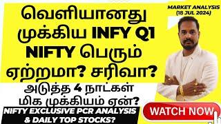 IMPORTANT:INFY Q1 RESULT OUT?| NEXT 4 DAYS CRUCIAL| NIFTY PREDICTION |BANKNIFTY PREDICTION|SENSEX OI