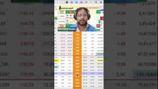 Zero To Hero Trade ऐसे Predict होगी  #LTPCalculator #InvestingDaddy #Trading