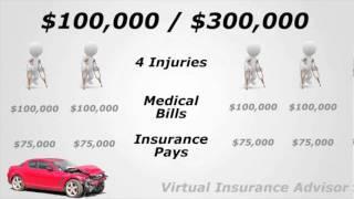 What is Bodily Injury Liability Coverage?