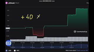 yOUcash   YOUC  -    yOUcash to USD Chart