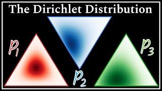 The Dirichlet Distribution : Data Science Basics