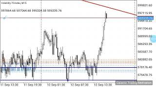 Backtesting a new Volatility 75 (Vix75) trading strategy