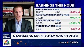 Here's why Vital Knowledge’s Crisafulli doesn't see this week's market rally as a buying opportunity