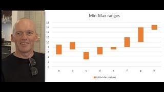 A simple Excel chart that displays a min/max data range for data points