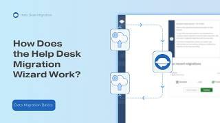 How Does the Help Desk Migration Wizard Work?