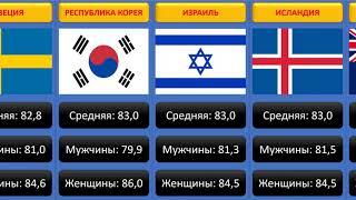 Средняя продолжительность жизни в разных странах мира