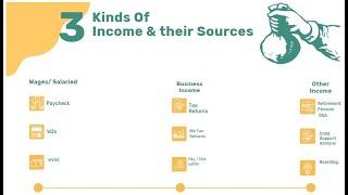 Different types of income and their Sources II U.S Residential Mortgage Underwriting