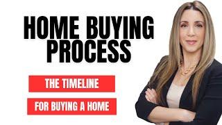 Home Buying Process | Step by Step Timeline | Josephine Fusco Real Estate