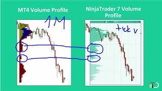 How to Trade with Volume Profile Analysis | NinjaTrader