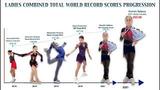 Kamila Valieva set new World Record Score for ladies figure skating in Skate Canada 2021!