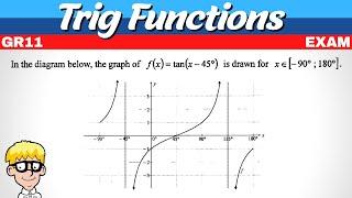 Trig Functions Grade 11 Exam Questions