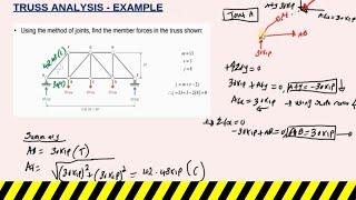 method of joint truss analysis Explained in depth.