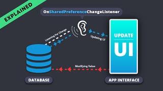 SharedPreferences Change Listener Android | Listening for preference value change | Android Studio