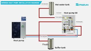 Installation with Heat Pump Kit, SPRSUN New Product Easy the Way to Install Heat Pump