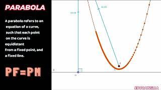 PARABOLA - Conic Section #geogebra #geogebraanimation #geogebra