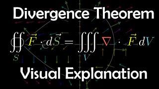 The Divergence Theorem, a visual explanation